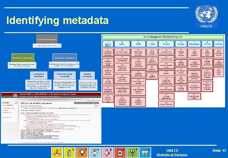 Identifying metadata UNECE Statistical Division Slide 13 