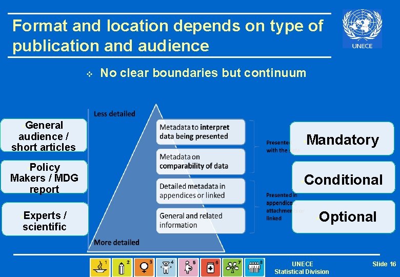 Format and location depends on type of publication and audience v General audience /