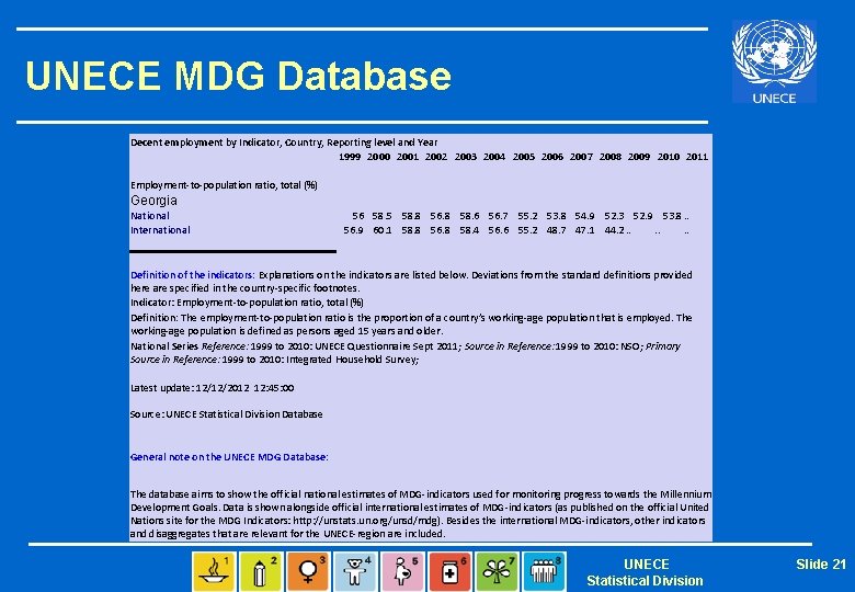 UNECE MDG Database Decent employment by Indicator, Country, Reporting level and Year 1999 2000