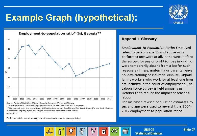 Example Graph (hypothetical): UNECE Statistical Division Slide 27 