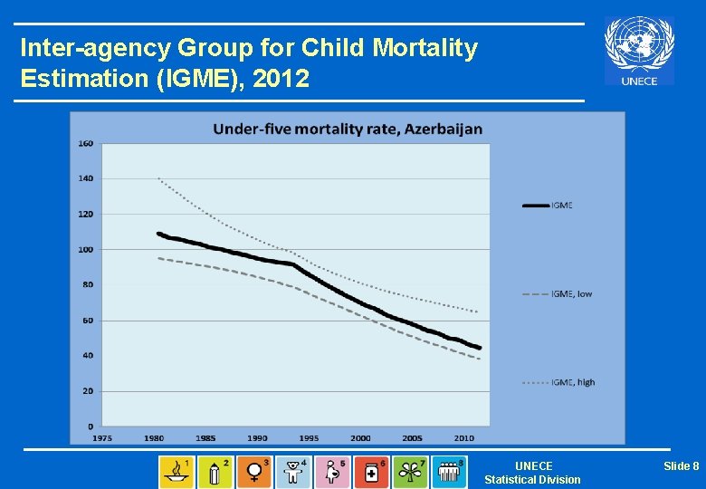 Inter-agency Group for Child Mortality Estimation (IGME), 2012 UNECE Statistical Division Slide 8 