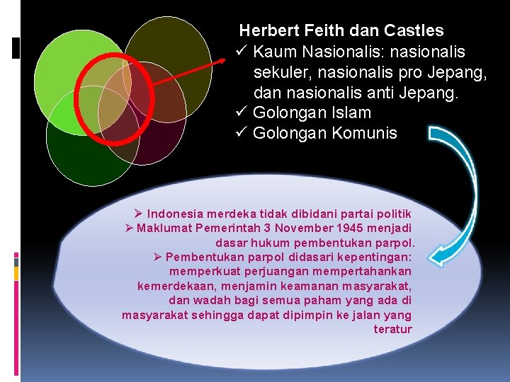 Herbert Feith dan Castles ü Kaum Nasionalis: nasionalis sekuler, nasionalis pro Jepang, dan nasionalis