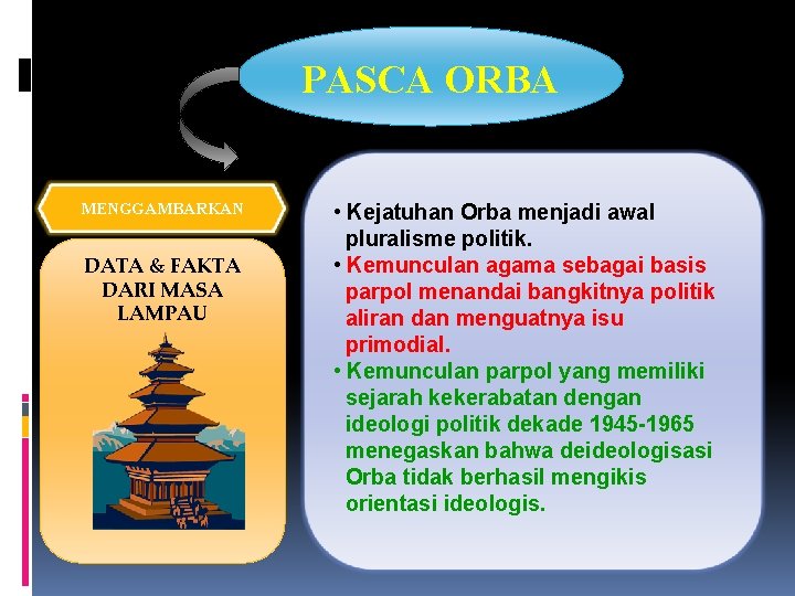 PASCA ORBA MENGGAMBARKAN DATA & FAKTA DARI MASA LAMPAU • Kejatuhan Orba menjadi awal