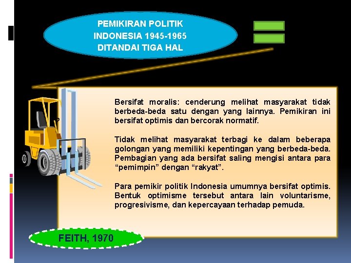 PEMIKIRAN POLITIK INDONESIA 1945 -1965 DITANDAI TIGA HAL Bersifat moralis: cenderung melihat masyarakat tidak