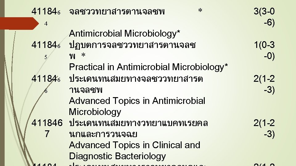 411846 4 411846 5 411846 6 จลชววทยาสารตานจลชพ * Antimicrobial Microbiology* ปฏบตการจลชววทยาสารตานจลช พ * Practical