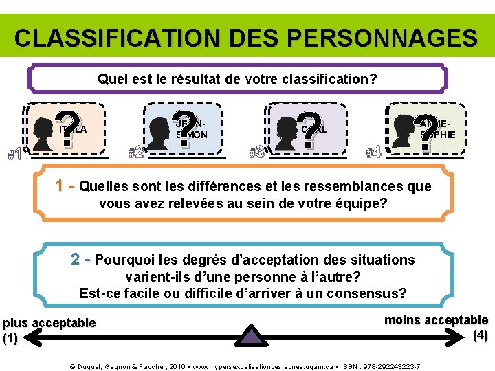 CLASSIFICATION DES PERSONNAGES Quel est le résultat de votre classification? ? JEANANNECARL ITALA SIMON