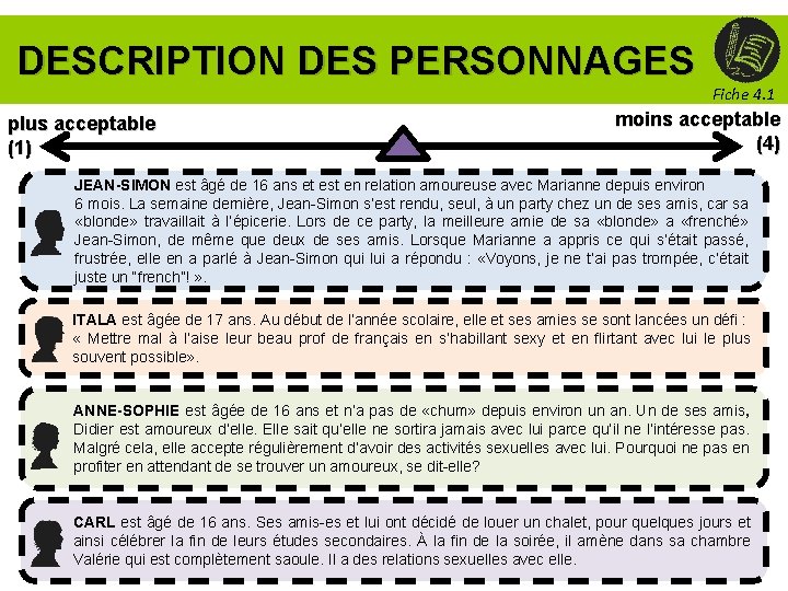 DESCRIPTION DES PERSONNAGES plus acceptable (1) Fiche 4. 1 moins acceptable (4) JEAN-SIMON est