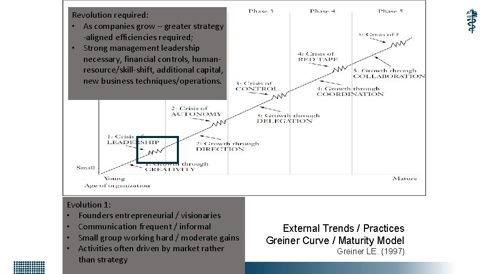 Revolution required: • As companies grow – greater strategy -aligned efficiencies required; • Strong Revolution required: • As companies grow – greater strategy -aligned efficiencies required; • Strong