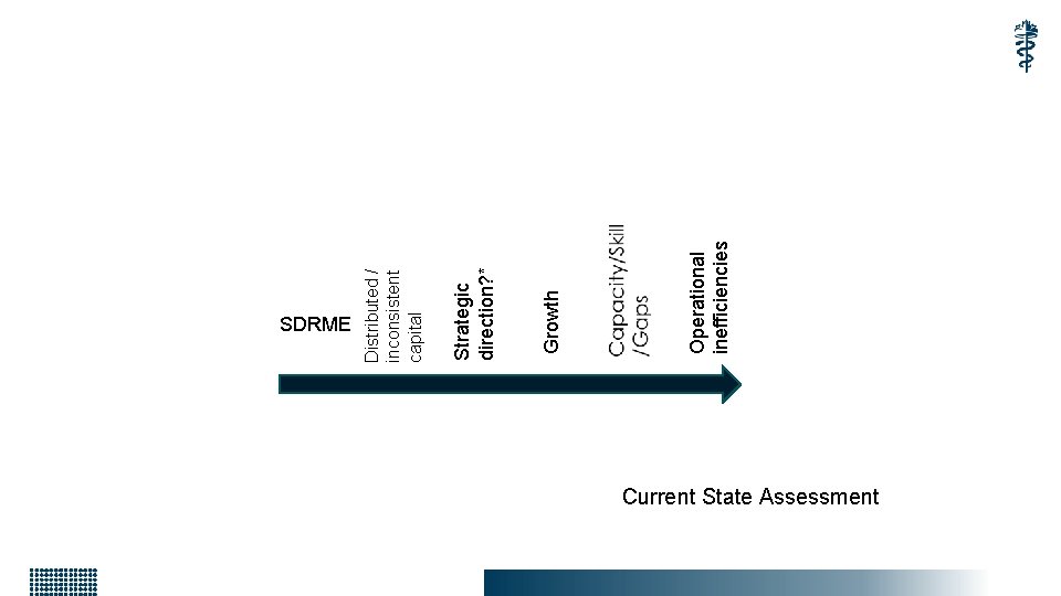 Greater Alignment & Integration Operational inefficiencies Growth Strategic direction? * Distributed / inconsistent capital