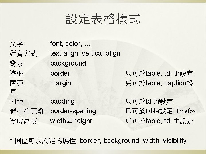 理解css 的vertical Align 属性 Zoom S Blog