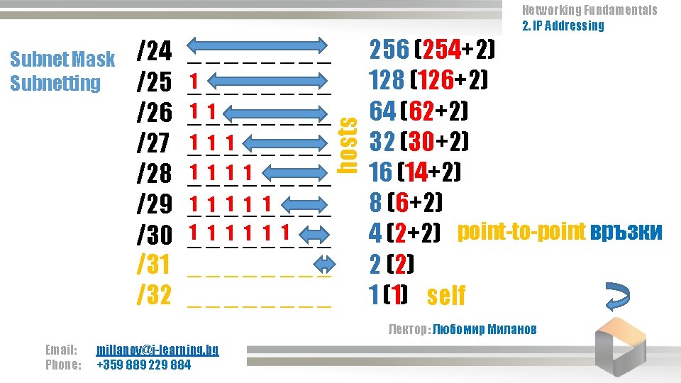 Networking Fundamentals 2. IP Addressing /24 /25 /26 /27 /28 /29 /30 /31 /32 Networking Fundamentals 2. IP Addressing /24 /25 /26 /27 /28 /29 /30 /31 /32