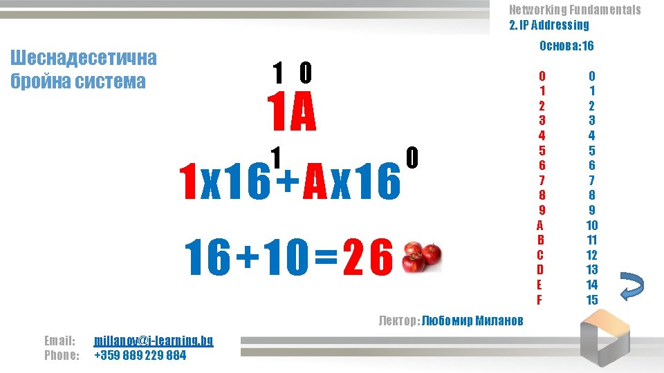 Networking Fundamentals 2. IP Addressing Основа: 16 Шеснадесетична бройна система 1 0 1 A