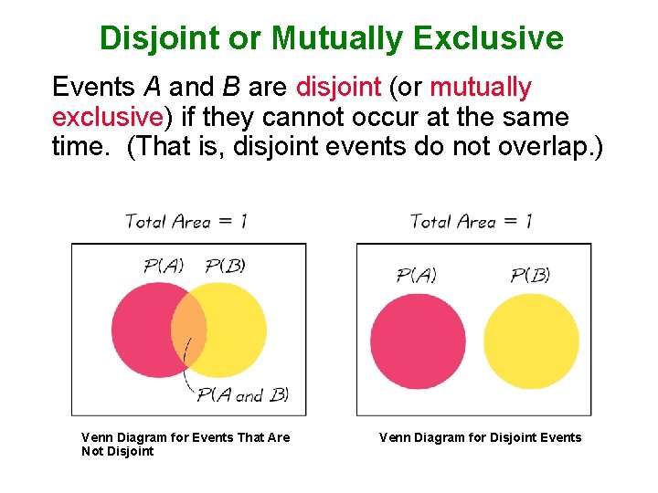 Disjoint or Mutually Exclusive Events A and B are disjoint (or mutually exclusive) if