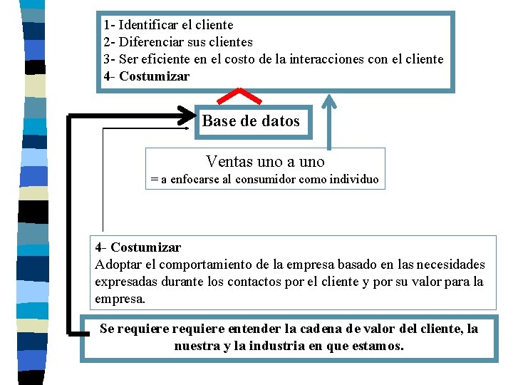 1 - Identificar el cliente 2 - Diferenciar sus clientes 3 - Ser eficiente