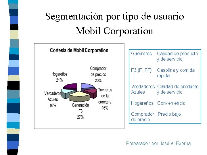 Segmentación por tipo de usuario Mobil Corporation Guerreros Calidad de producto y de servicio Segmentación por tipo de usuario Mobil Corporation Guerreros Calidad de producto y de servicio