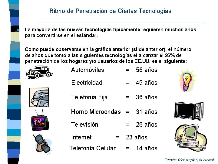 Ritmo de Penetración de Ciertas Tecnologías n La mayoría de las nuevas tecnologías típicamente