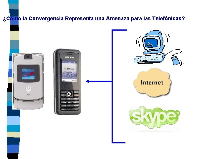 ¿Cómo la Convergencia Representa una Amenaza para las Telefónicas? 