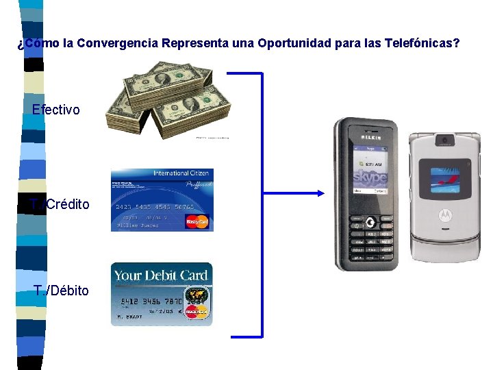 ¿Cómo la Convergencia Representa una Oportunidad para las Telefónicas? Efectivo T. /Crédito T. /Débito