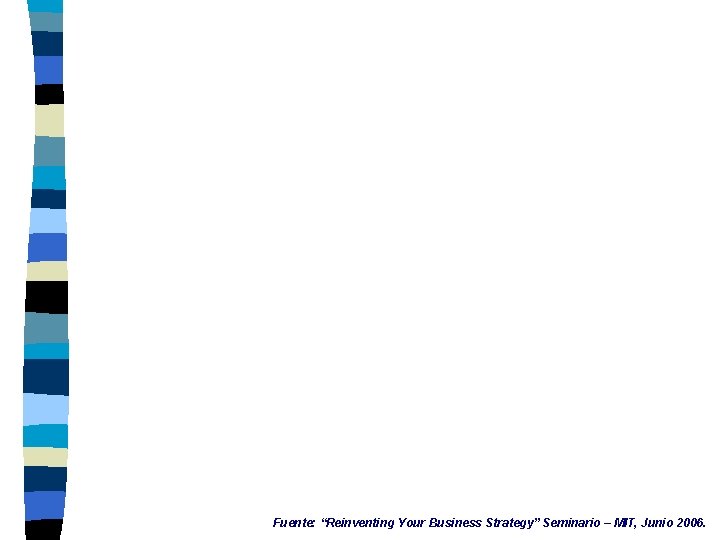 Fuente: “Reinventing Your Business Strategy” Seminario – MIT, Junio 2006. Fuente: “Reinventing Your Business Strategy” Seminario – MIT, Junio 2006.