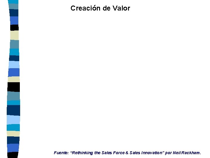 Creación de Valor Fuente: “Rethinking the Sales Force & Sales Innovation” por Neil Rackham.