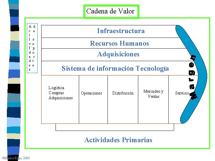 Cadena de Valor A d c e t I s v o I p