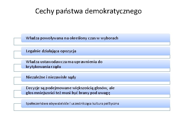 Cechy państwa demokratycznego Władza powoływana na określony czas w wyborach Legalnie działająca opozycja Władza