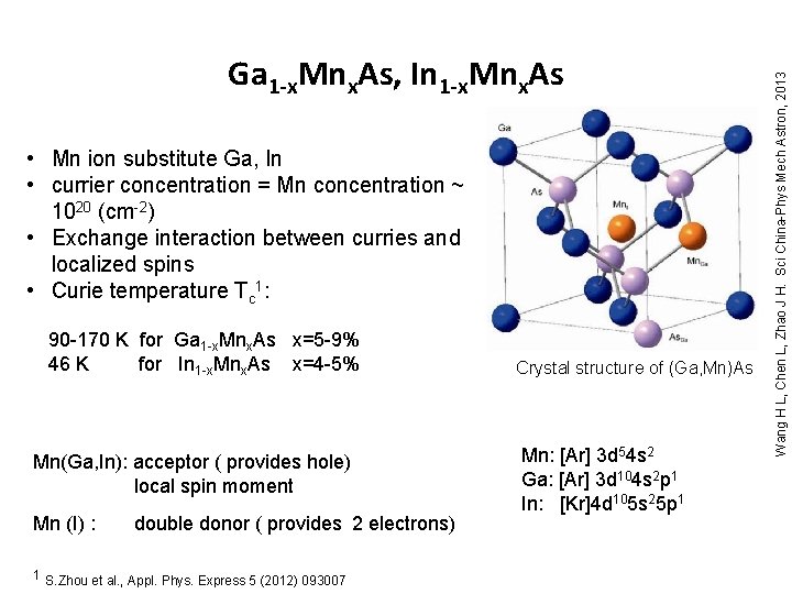  • Mn ion substitute Ga, In • currier concentration = Mn concentration ~