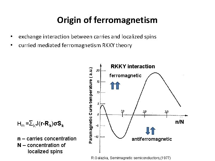 Origin of ferromagnetism Hm =Σk. J(r-Rk)σSk n – carries concentration N – concentration of