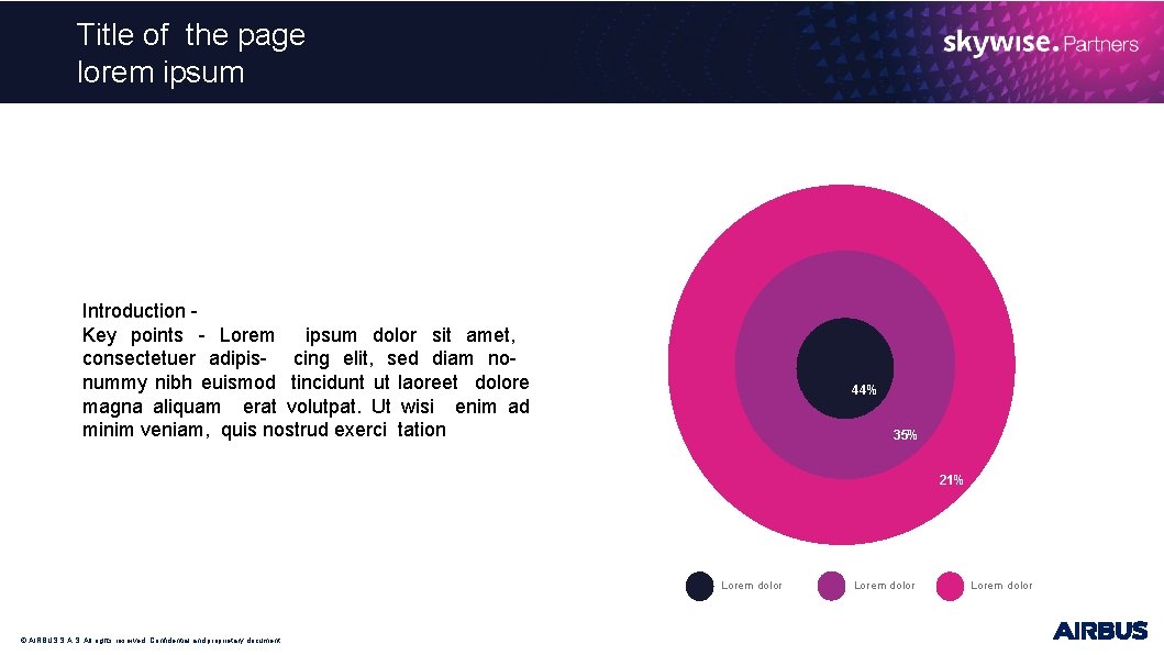 Title of the page lorem ipsum Introduction Key points - Lorem ipsum dolor sit