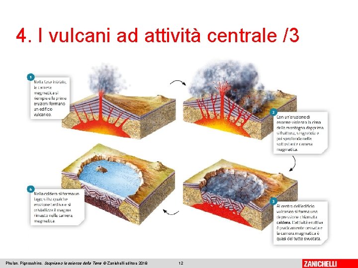 4. I vulcani ad attività centrale /3 Phelan, Pignocchino, Scopriamo le scienze della Terra