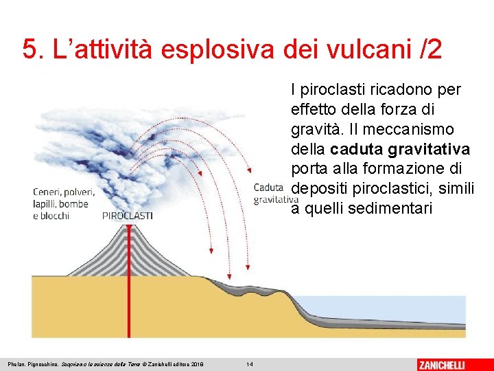 5. L’attività esplosiva dei vulcani /2 I piroclasti ricadono per effetto della forza di