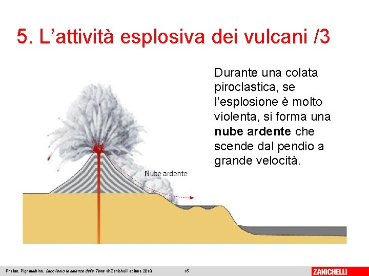 5. L’attività esplosiva dei vulcani /3 Durante una colata piroclastica, se l’esplosione è molto