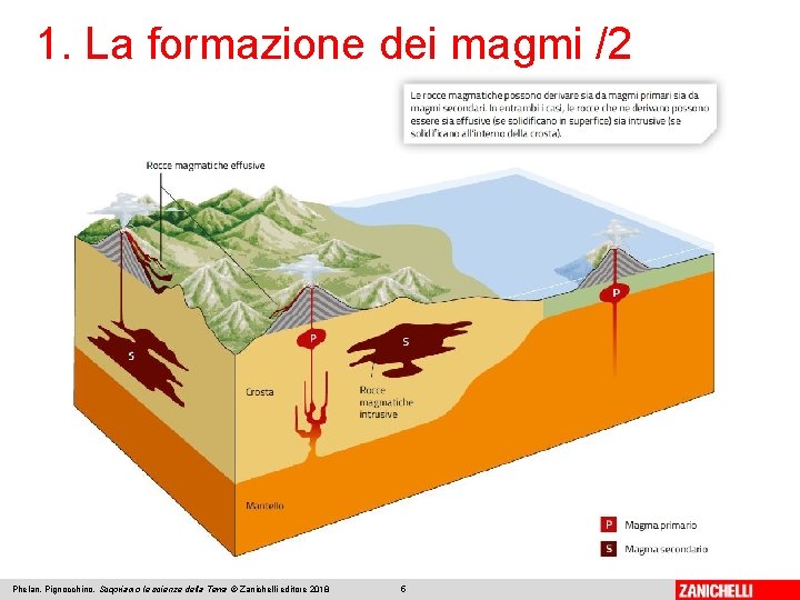 1. La formazione dei magmi /2 Phelan, Pignocchino, Scopriamo le scienze della Terra ©
