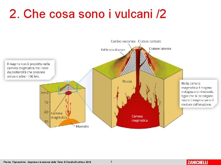 2. Che cosa sono i vulcani /2 Phelan, Pignocchino, Scopriamo le scienze della Terra