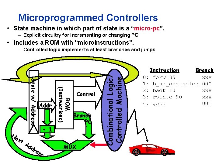 Microprogrammed Controllers • State machine in which part of state is a “micro-pc”. –