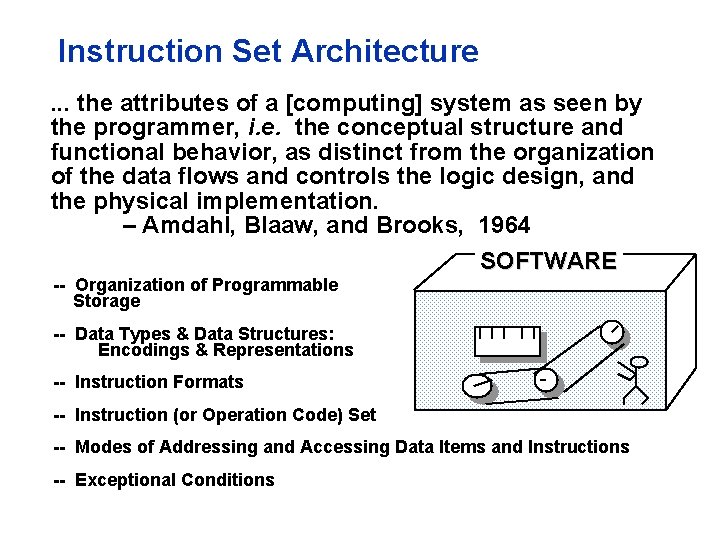 Instruction Set Architecture. . . the attributes of a [computing] system as seen by