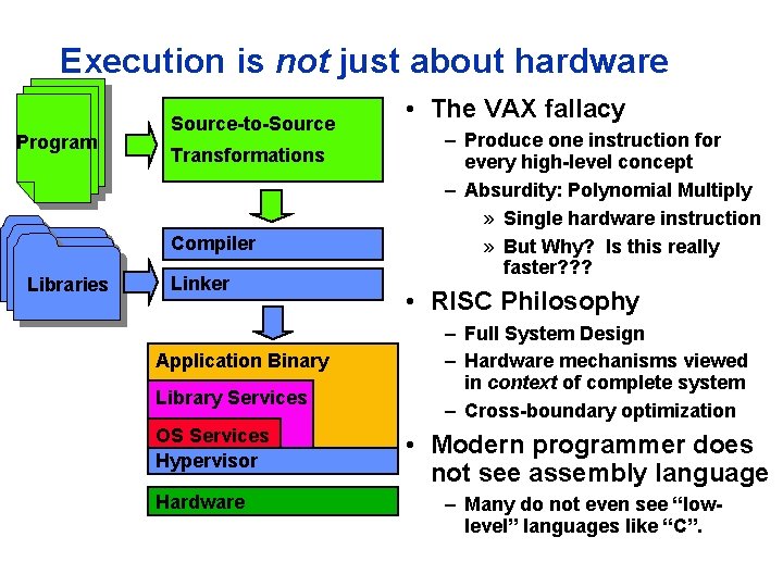 Execution is not just about hardware Program Source-to-Source Transformations Compiler Libraries Linker Application Binary
