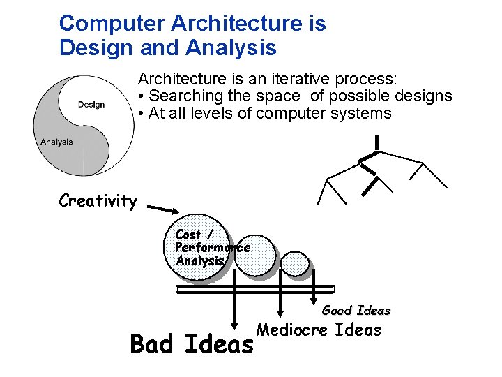 Computer Architecture is Design and Analysis Architecture is an iterative process: • Searching the