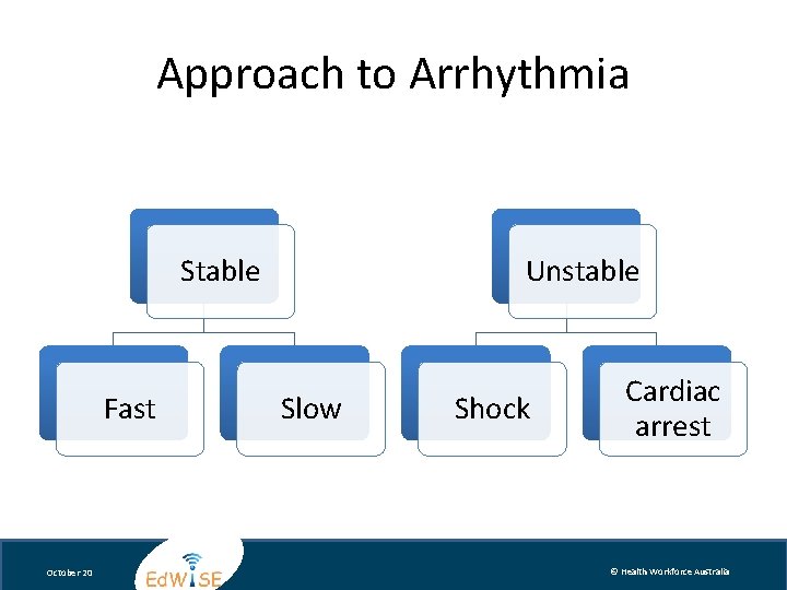 Approach to Arrhythmia Stable Fast October 20 Unstable Slow Shock Cardiac arrest © Health