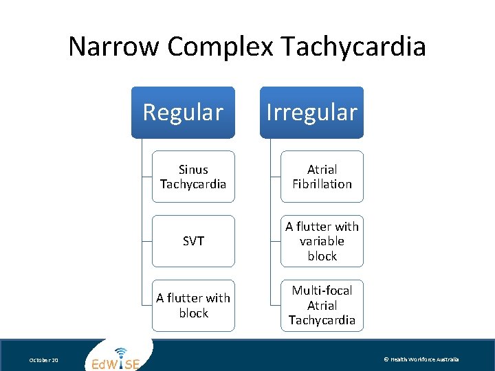 Narrow Complex Tachycardia Regular October 20 Irregular Sinus Tachycardia Atrial Fibrillation SVT A flutter
