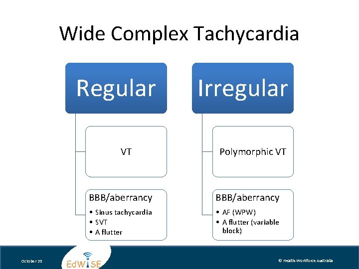Wide Complex Tachycardia Regular VT October 20 Irregular Polymorphic VT BBB/aberrancy • Sinus tachycardia