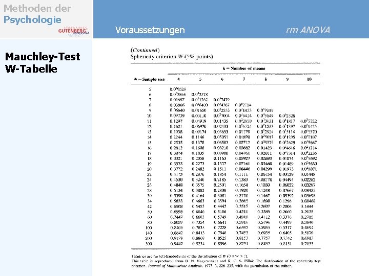 Methoden der Psychologie Mauchley-Test W-Tabelle Voraussetzungen rm ANOVA 