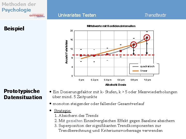 Methoden der Psychologie Trendtests Univariates Testen Mittelwerte mit Konfidenzintervallen Beispiel Anzahl Fahrfehler 20 16