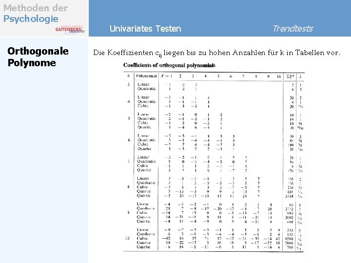 Methoden der Psychologie Orthogonale Polynome Univariates Testen Trendtests Die Koeffizienten cij liegen bis zu
