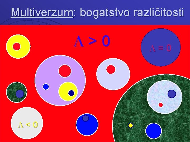 Multiverzum: bogatstvo različitosti > 0 < 0 = 0 