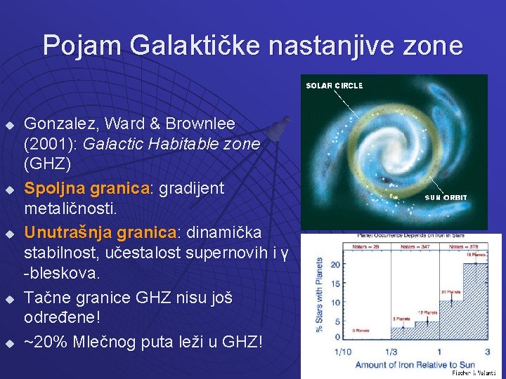 Pojam Galaktičke nastanjive zone u u u Gonzalez, Ward & Brownlee (2001): Galactic Habitable
