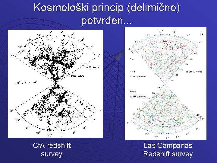 Kosmološki princip (delimično) potvrđen. . . Cf. A redshift survey Las Campanas Redshift survey