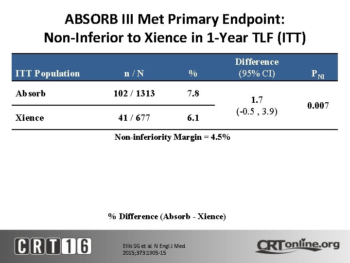 ABSORB III Met Primary Endpoint: Non-Inferior to Xience in 1 -Year TLF (ITT) ITT