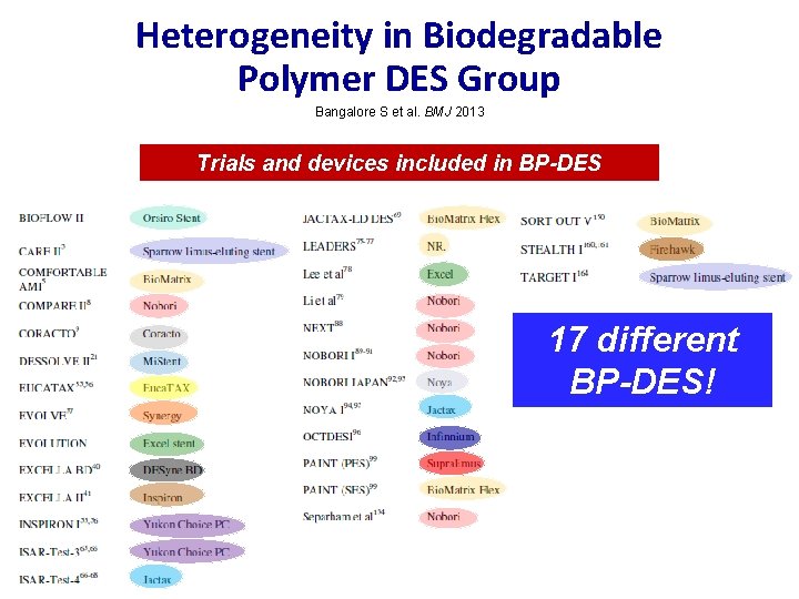 Heterogeneity in Biodegradable Polymer DES Group Bangalore S et al. BMJ 2013 Trials and