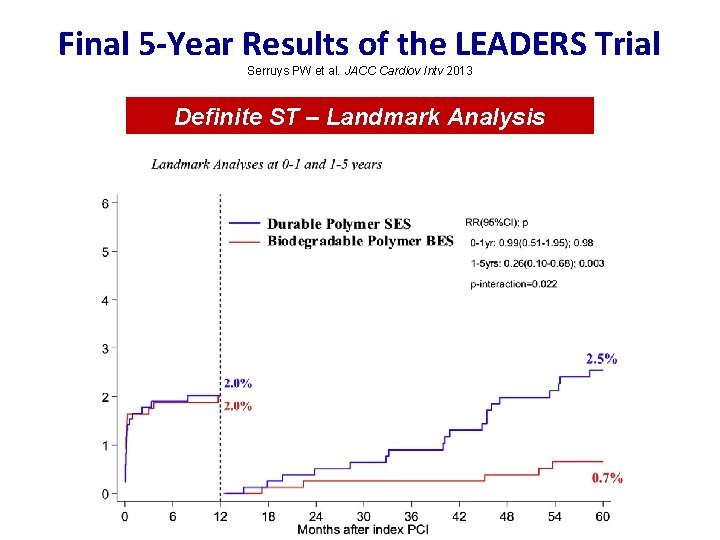 Final 5 -Year Results of the LEADERS Trial Serruys PW et al. JACC Cardiov